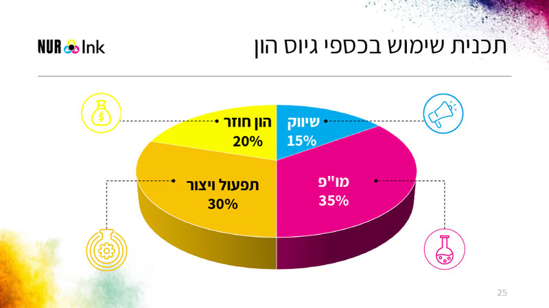 עיצוב מצגת להנפקה ראשונה