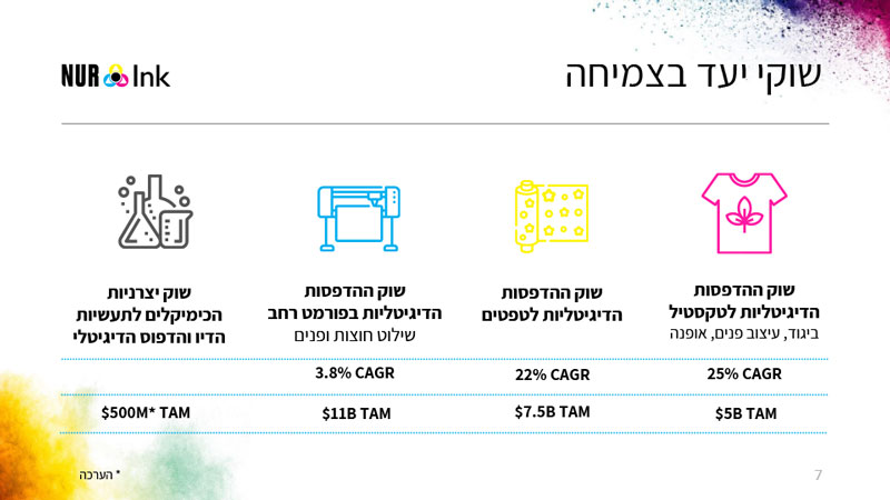 עיצוב מצגות - רחלי בר דוד