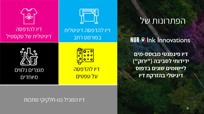 רחלי בר דוד עיצוב מצגות