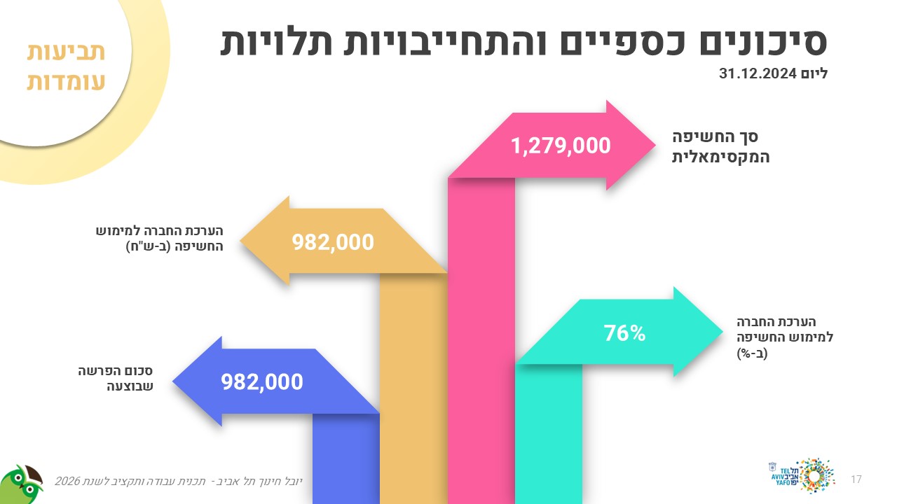 עיצוב מצגת תוכנית עבודה שנתית