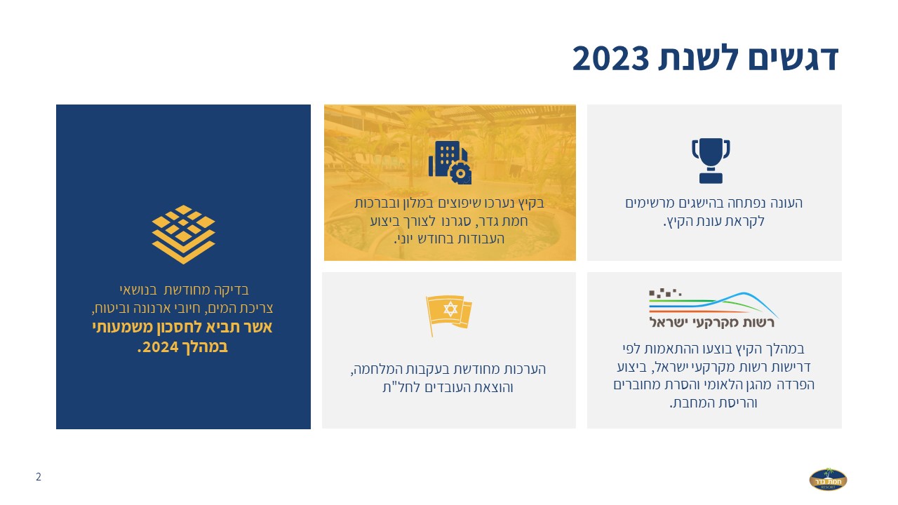 סיכום שנה מצגת 2023