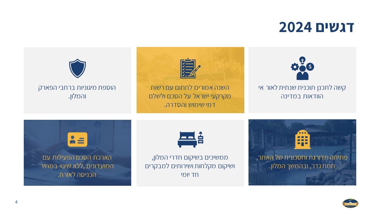 עיצוב מצגת תכנון לשנת 2024