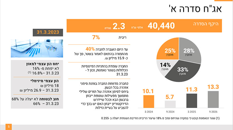 דוגמה לשימוש בכתב עילי במצגת פאוור פוינט