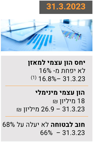 דוגמה לשימוש בכתב עילי במצגת פאוור פוינט