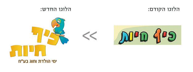 עיצוב לוגו לעסק, לפני ואחרי