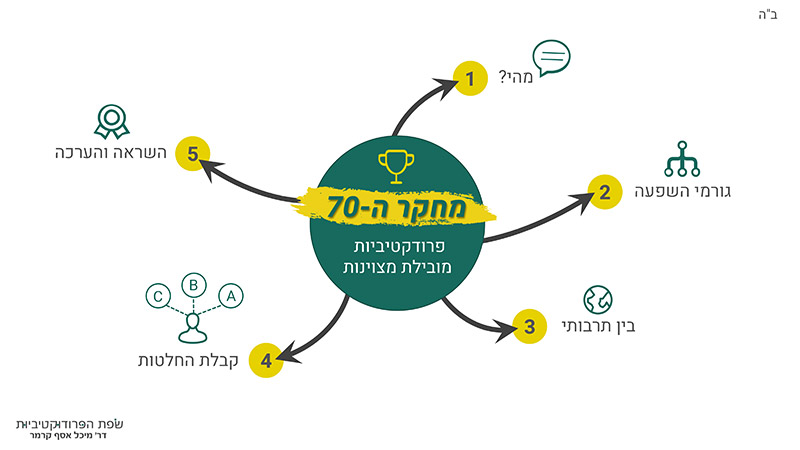 עיצוב מצגות, הסטודיו של רחלי