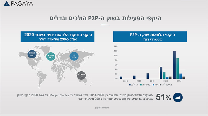 עיצוב מצגת פאגאיה שקופית 5