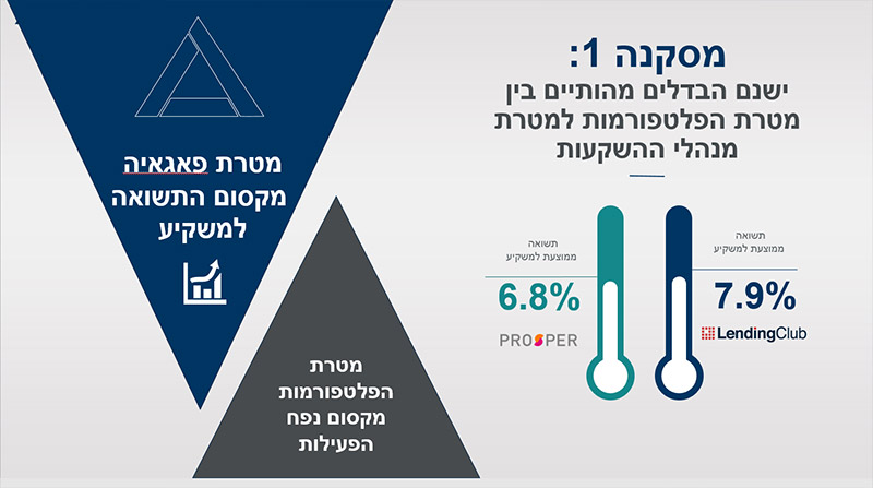 עיצוב מצגת פאגאיה שקופית 7
