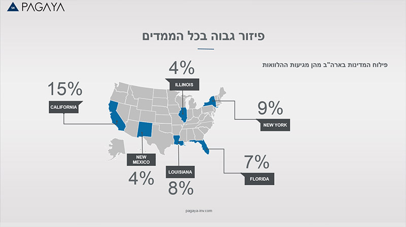 עיצוב מצגת פאגאיה שקופית 8
