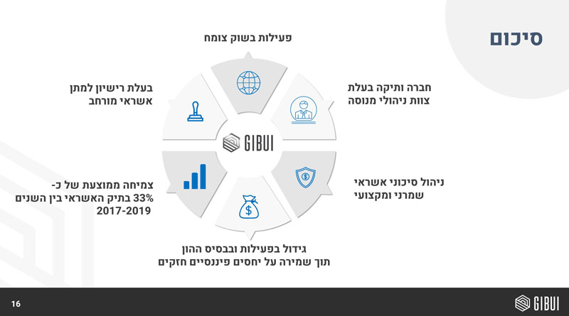 עיצוב מצגת חברה - הסטודיו של רחלי