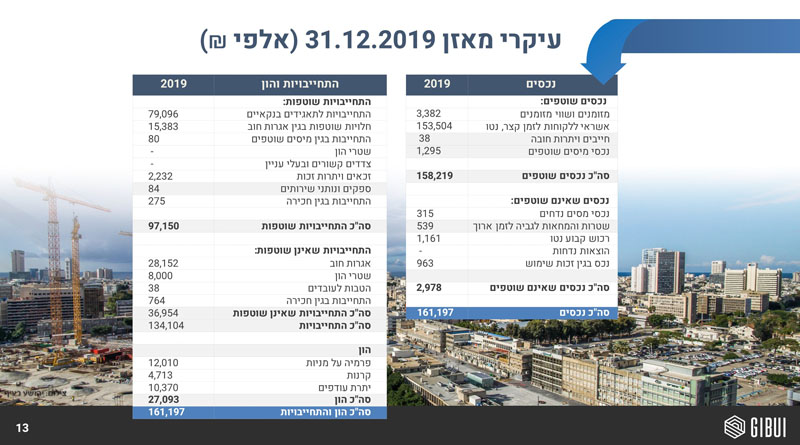 עיצוב מצגת לשוק ההון