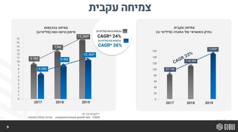 עיצוב מצגות פאור פוינט