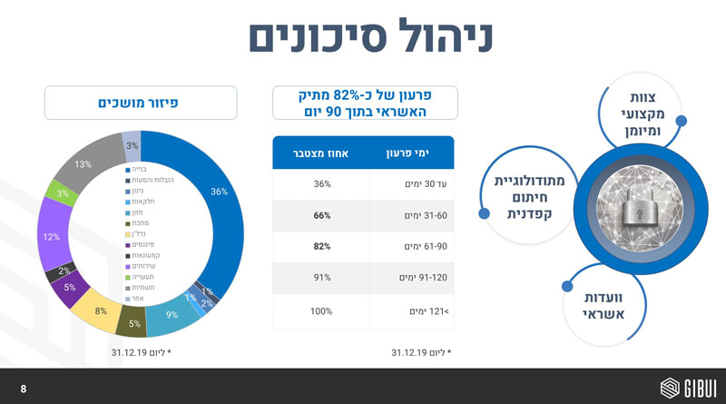 עיצוב מצגות - ניהול סיכונים
