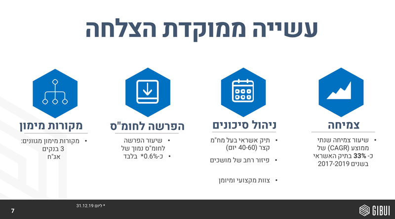 עיצוב מצגת אייקונים