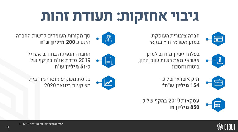 עיצוב מצגות לשוק ההון