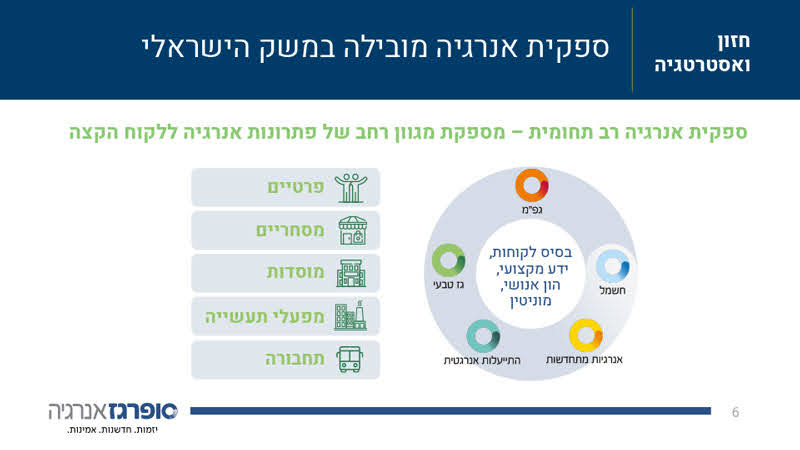 מצגות מעוצבות אינפוגרפיקהה