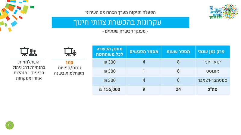 עיצוב מצגת תרשימים וטבלאות