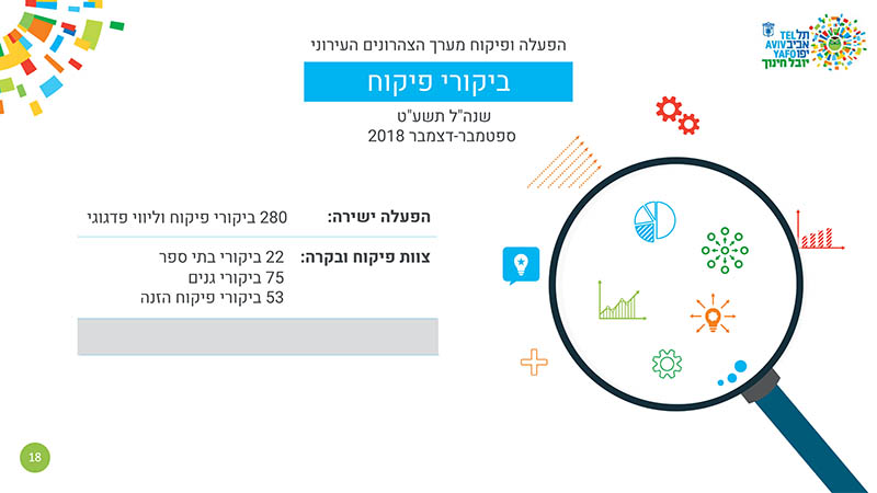 עיצוב מצגת נתונים כמותיים